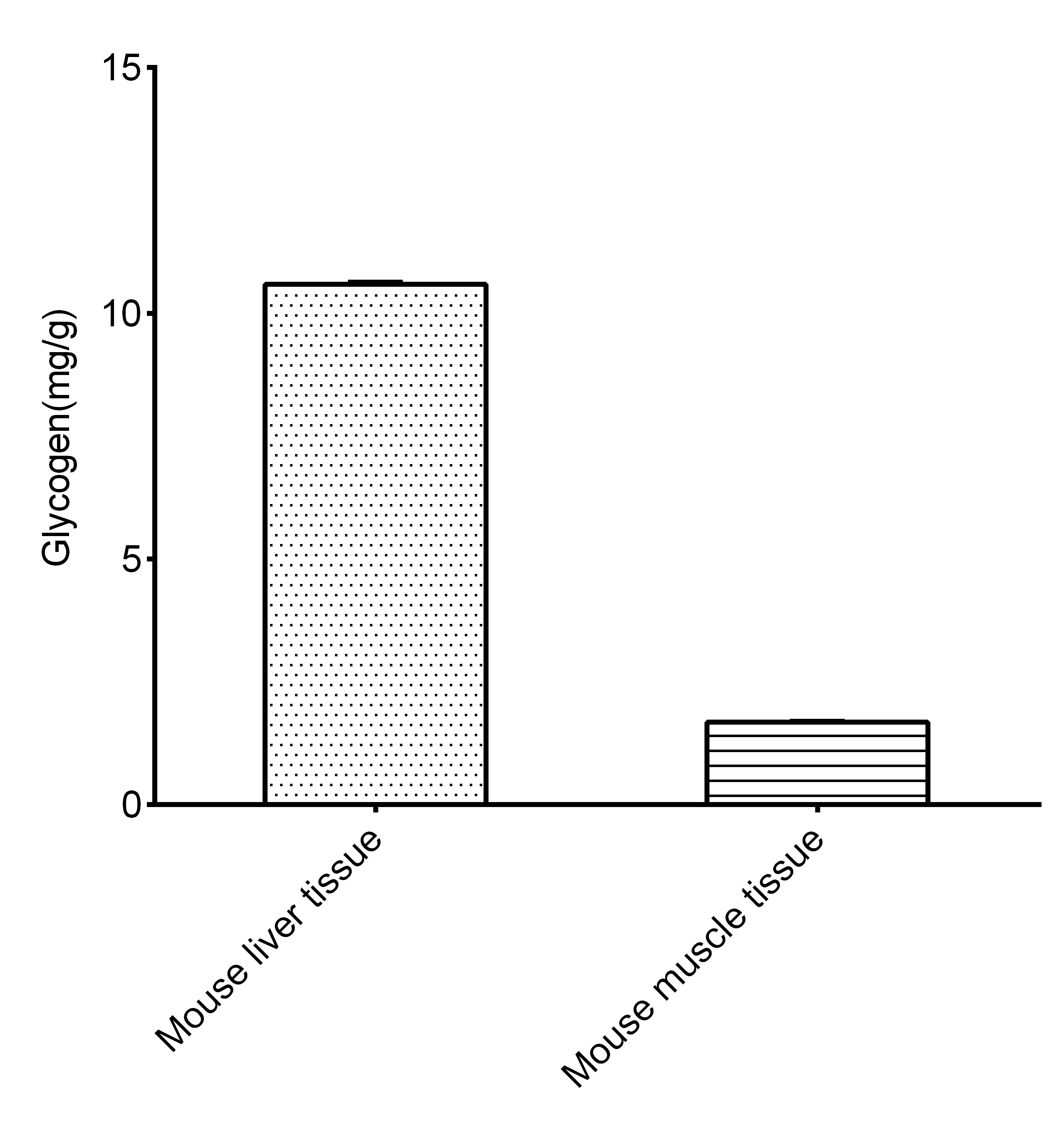 [E-BC-K073-S] Glycogen Colorimetric Assay Kit (Liver/Muscle Samples)